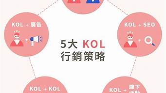 网络营销中的KOL合作：如何找到合适的合作伙伴(kol合作方式)